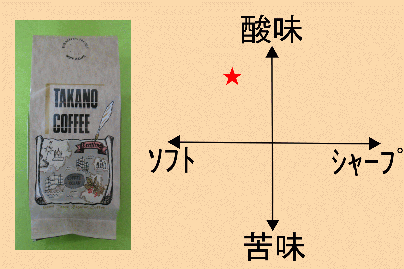 ゲイシャ(エスメラルダ・ボケテ)　100g