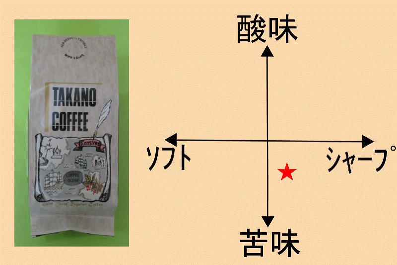ジャーマンブレンド(有機コーヒー豆100％使用)