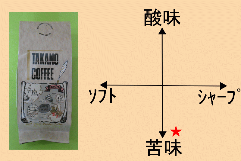 イタリアンブレンド(有機コーヒー豆100％使用)