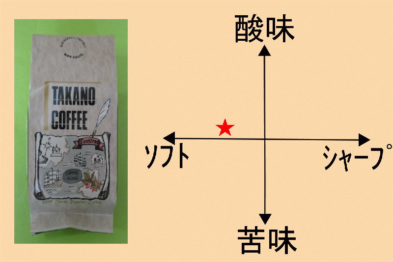 コピ・ルアック　100g
