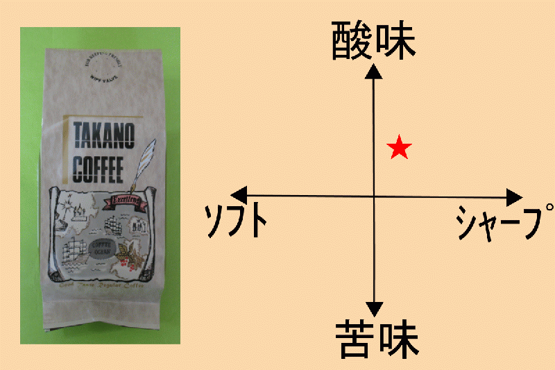 マイルドブレンド(有機コーヒー豆100％使用)