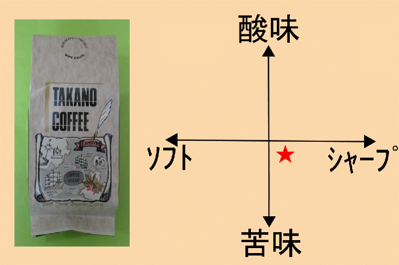マエストロブレンド(有機コーヒー豆100％使用)