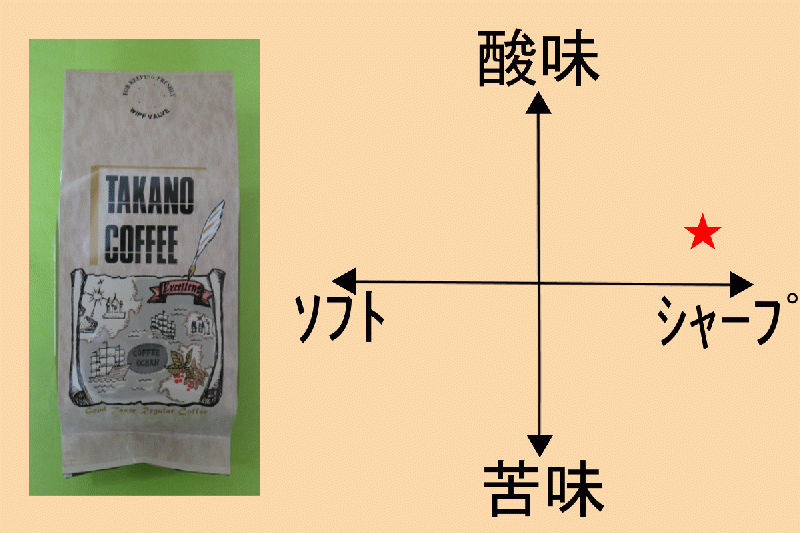 グァテマラ(クラシックマヤ)