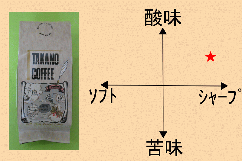 コロンビア(クラシックウィラ)