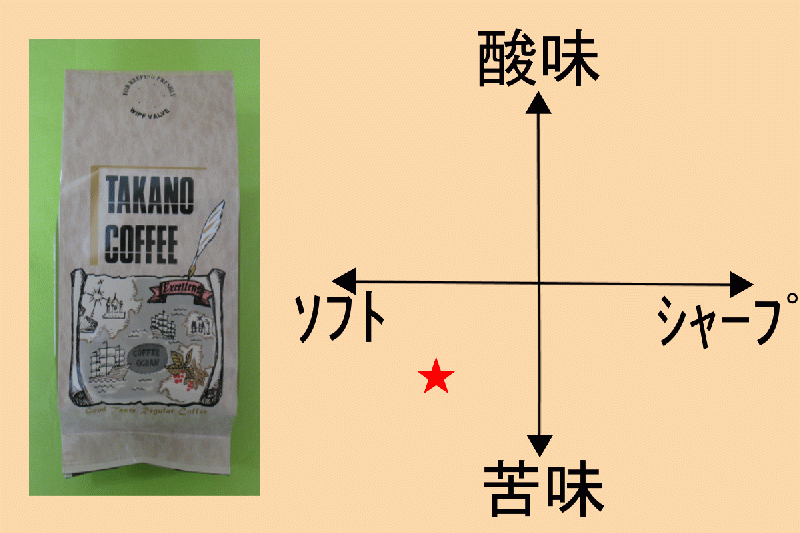 マンデリン深煎り(トバコG-1)