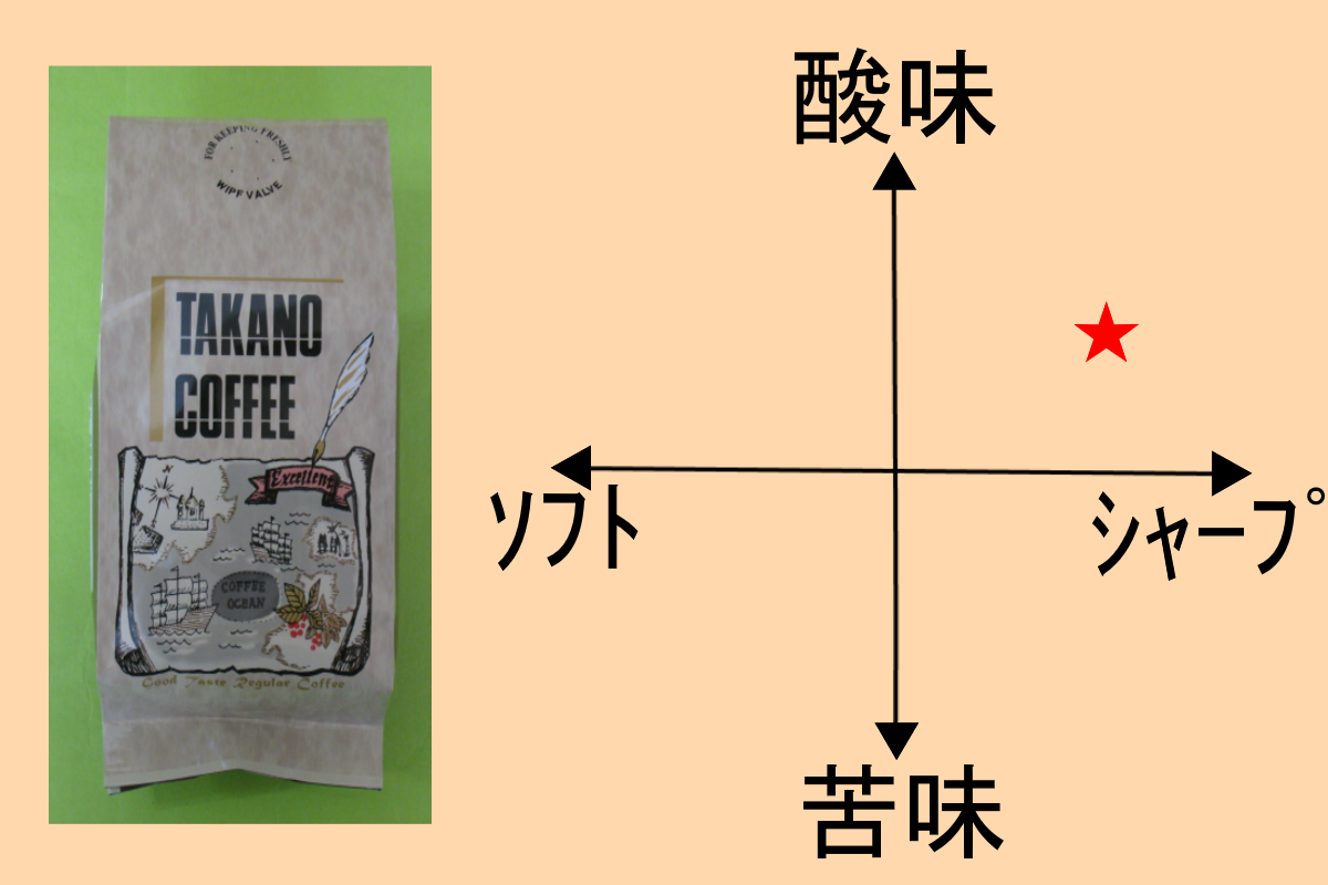 エルサルバドル　サンタアナ