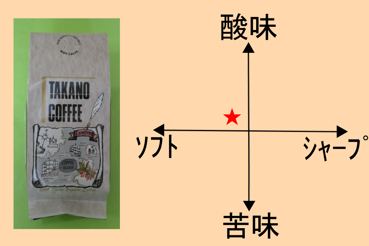有機カフェ・ティモール ナチュラル精製